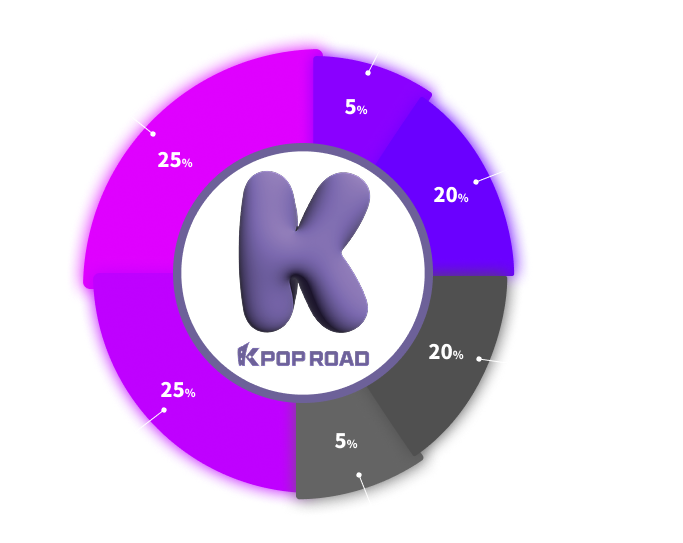 Tokenomics Chart